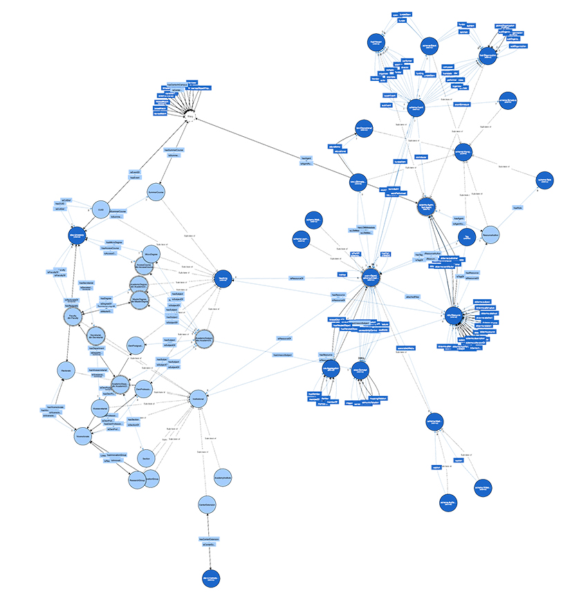 Ontology - General Graphic
